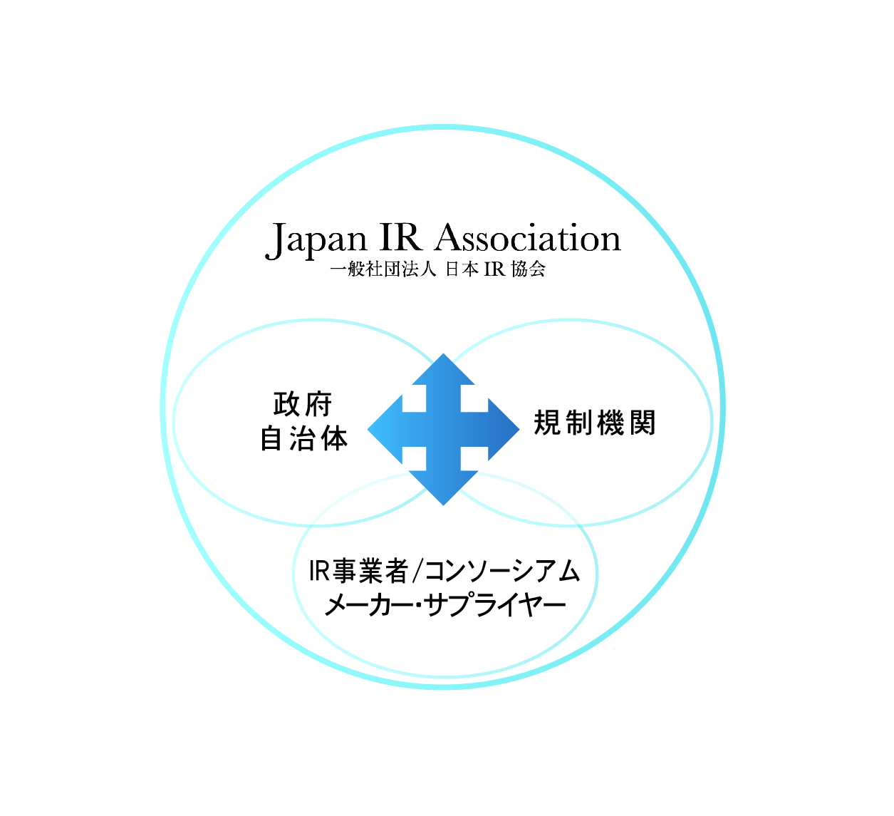 Japan IR Associationの理念